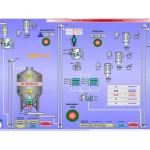 Un Factories Automation Systems