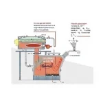 UK-BS Solid Fuel Steam Boiler with Pneumatic Combustion System