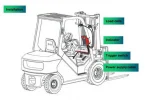 6 Ton Forklift Weighing System - Image 3