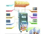 Soft Ice Cream Maker - KNH - Image 2