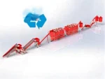 1000 Kg/Hour Plastic Waste Recycling Plant