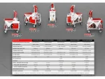 Powermıx Alpha 380/V Gypsum Plastering Machine - Image 2