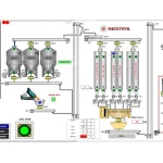 Feed Factory Automation Systems
