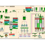 Bulgur Factory Automation Systems