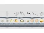 3 Speed Mixer - Image 3