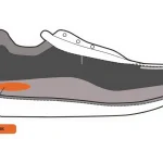 Anti-Shock Shock Absorbing Foam Shoe Sole Lining