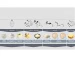 Speed Controlled Mixer - Image 3