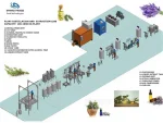 100 Kg/Batch Medicinal Aromatic Plant Extraction And Distillation Line - Image 2