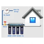 Water Softener Device My 1000