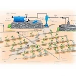 Drip Irrigation System