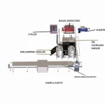 Chocolate Chip Production Line