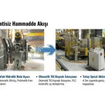 Vzh-114Q Pipe Profile Line