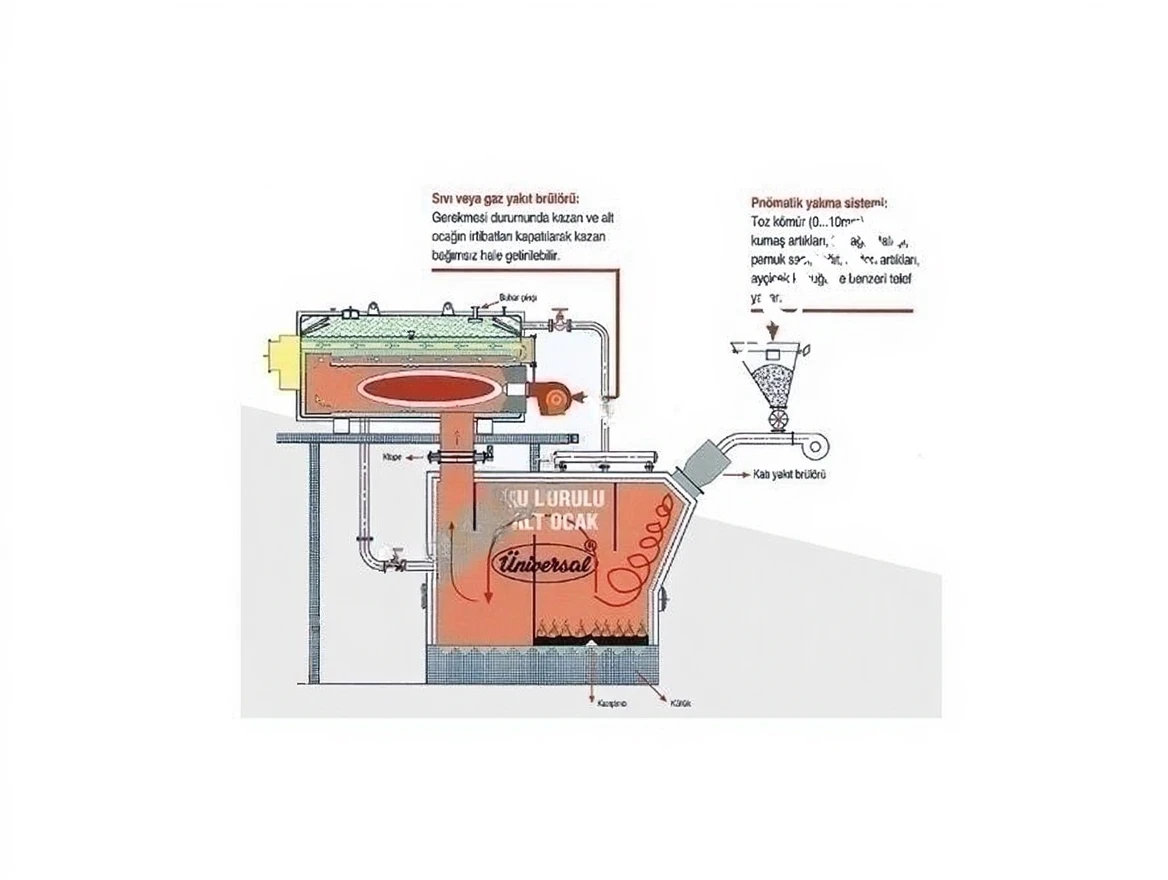 wje47bxkrxrmt0cvkxd9tf7m70 Pneumatic Combustion System Steam Heat Plant - Image 1